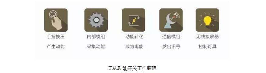 智能开关应用范围